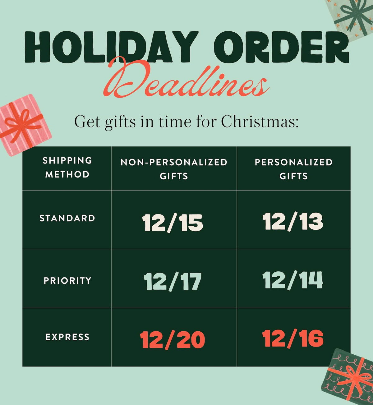 Holiday Order Deadlines at The Foggy Dog